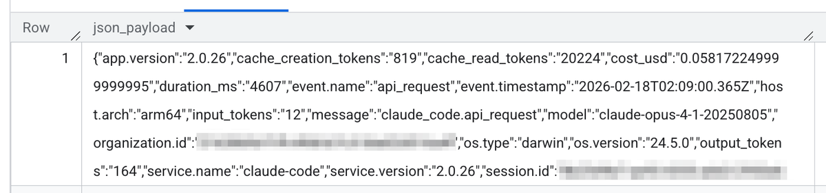 Claude Code利用情報へのログ結果