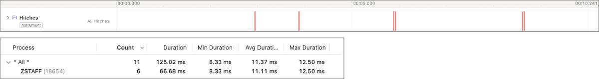 パフォーマンス計測(DGCharts)