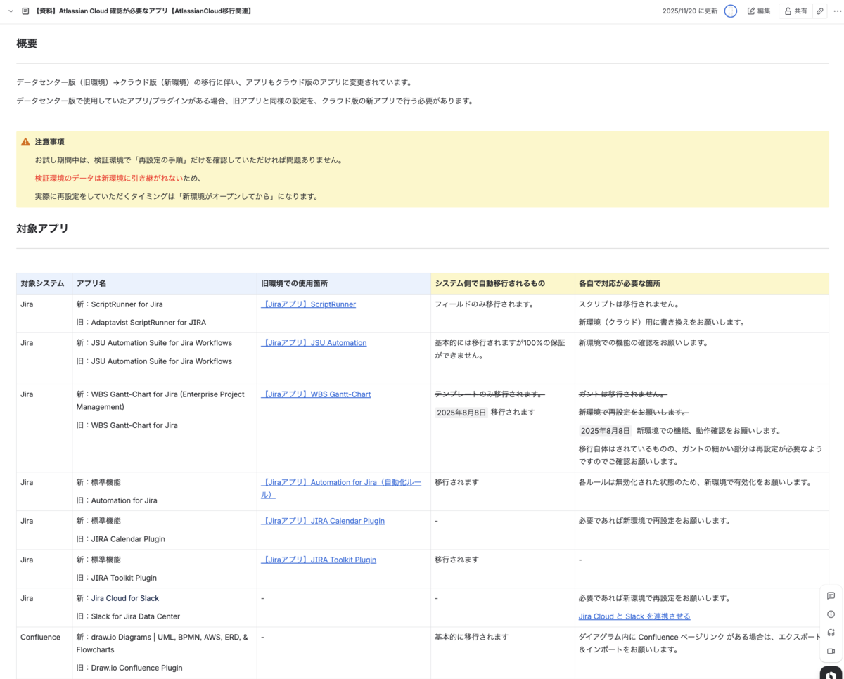 アプリ確認を支えるガイド