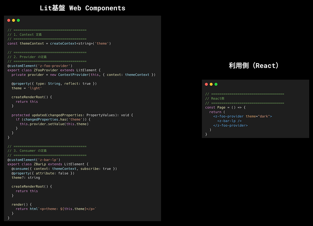 Lit Contextを使用してProps Drillingなしにデータを共有するコード例
