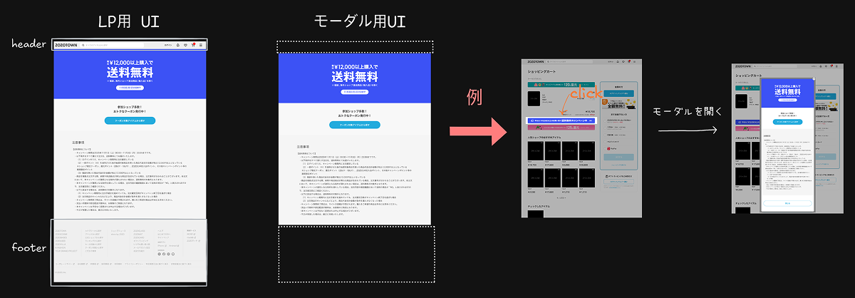 ZOZOTOWNにおけるLPコンポーネントの共有仕様を示す図。単独ランディングページとモーダル表示の2つの表示形態を表している