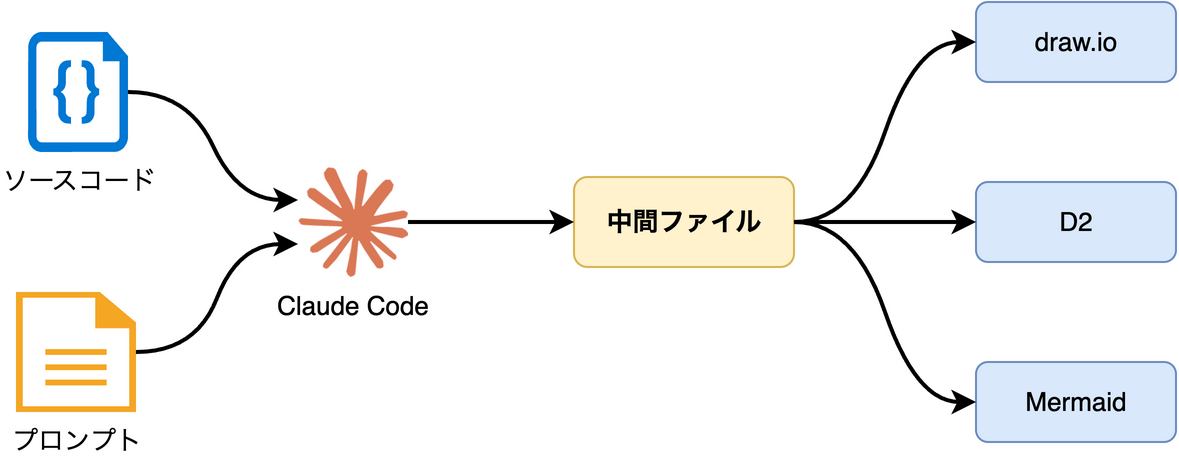 レンダラの疎結合化の概念図
