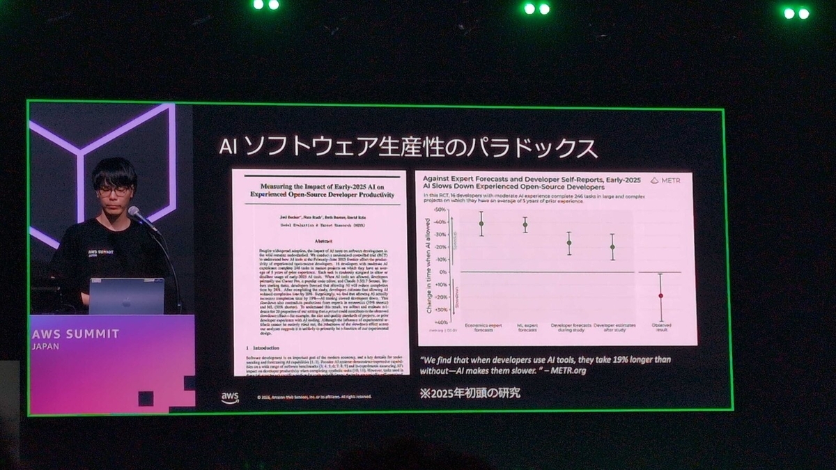 AIソフトウェア生産性のパラドックス