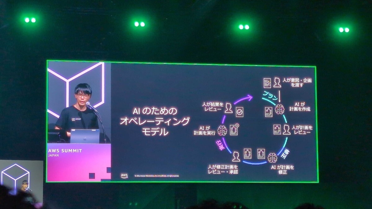 AIのためのオペレーティングモデル