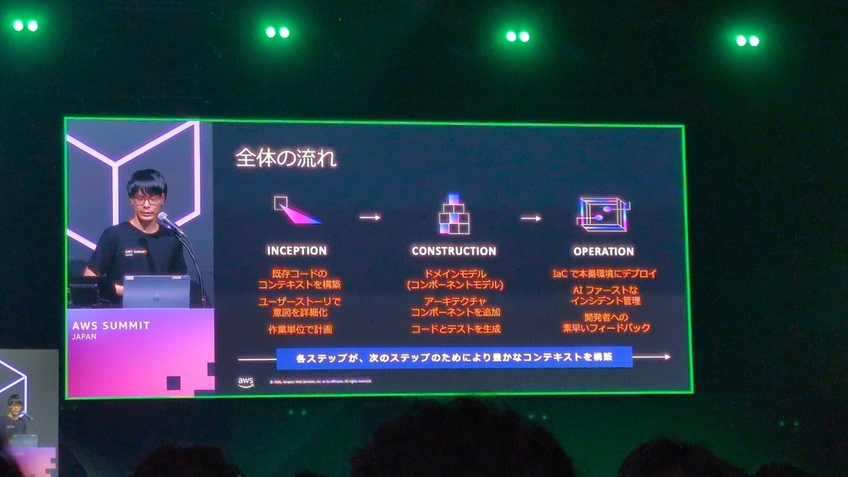 全体の流れ