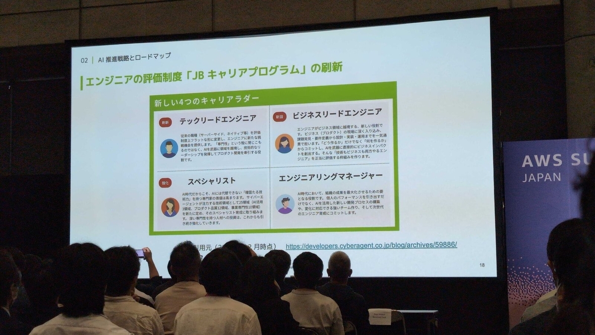 エンジニアの評価制度