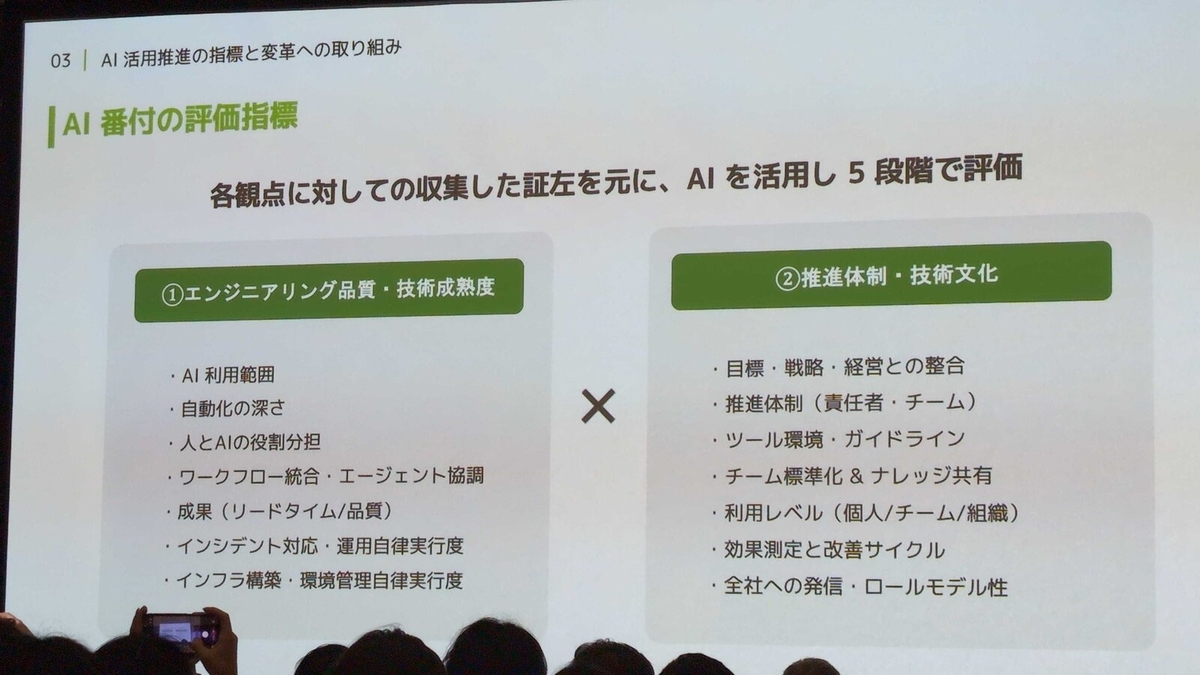 AI番付の評価指標