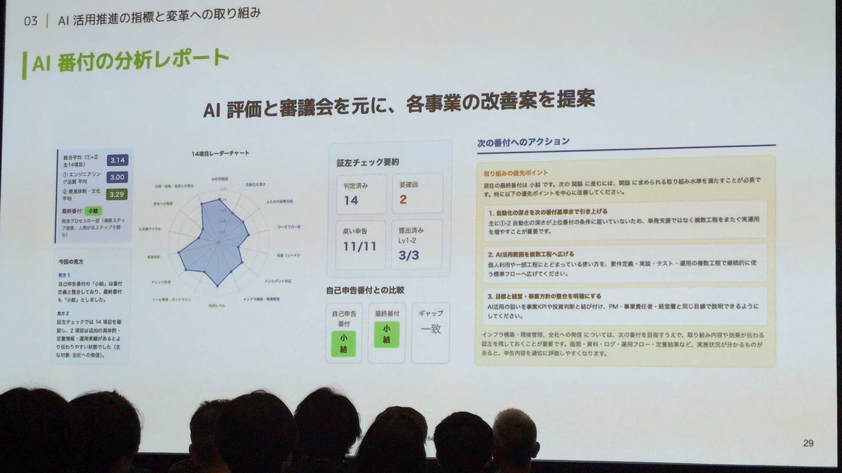 AI番付の分析レポート