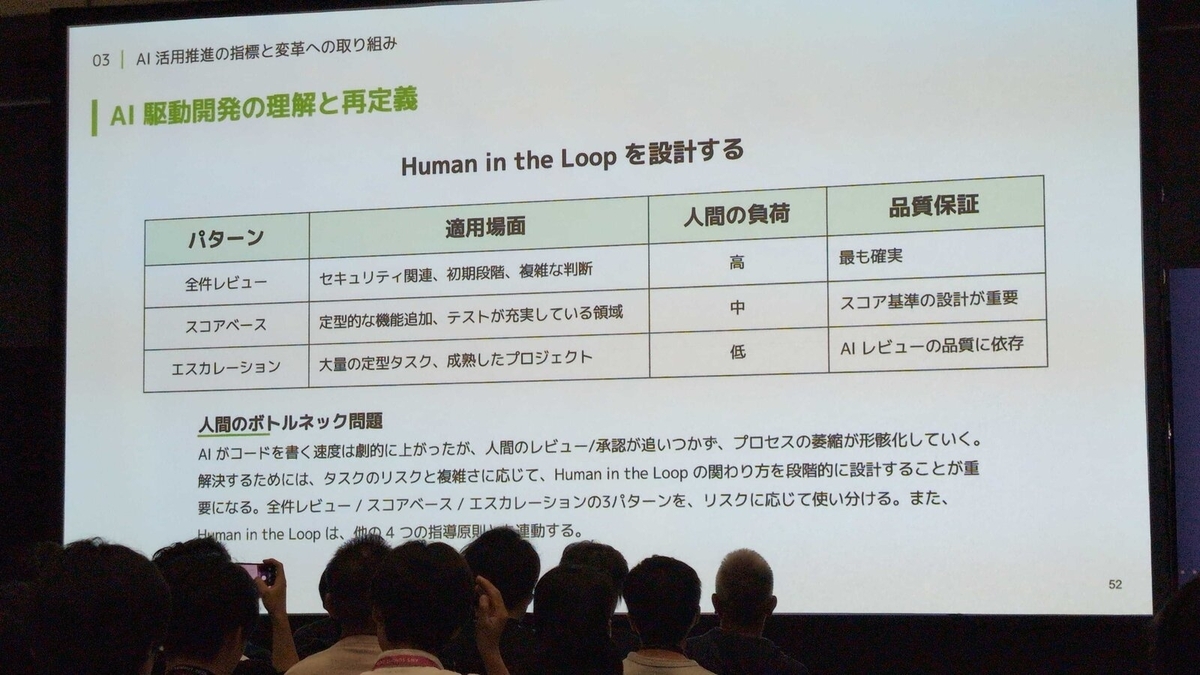 Human in the Loop