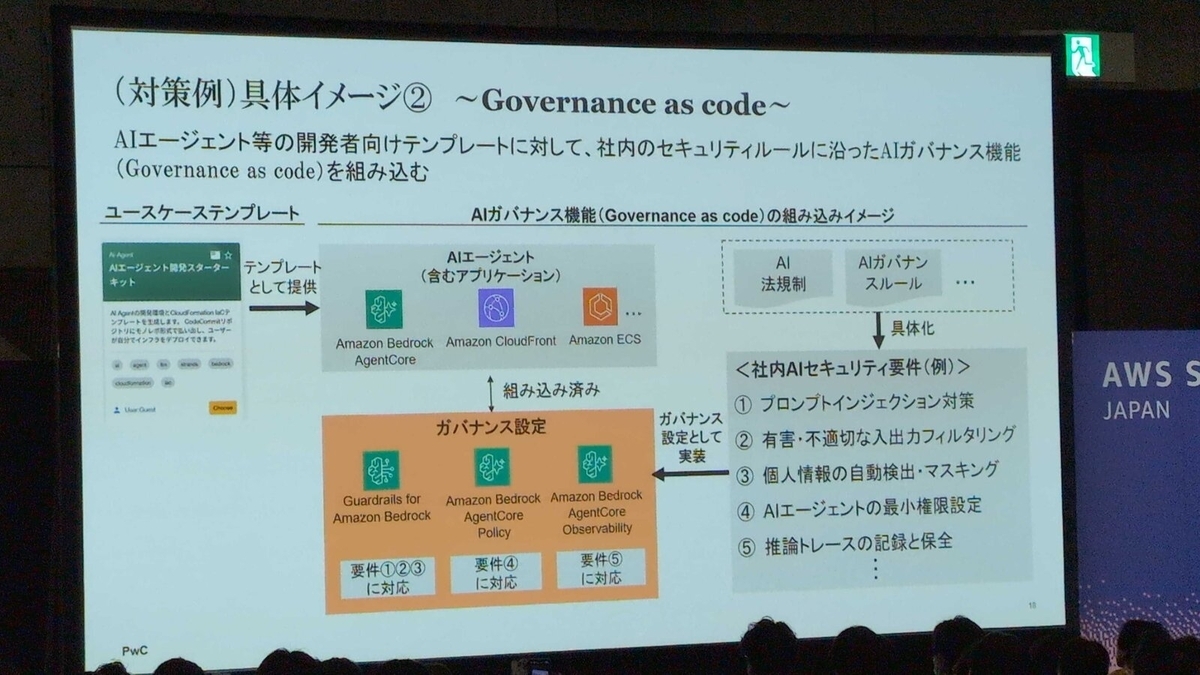 Governance as code