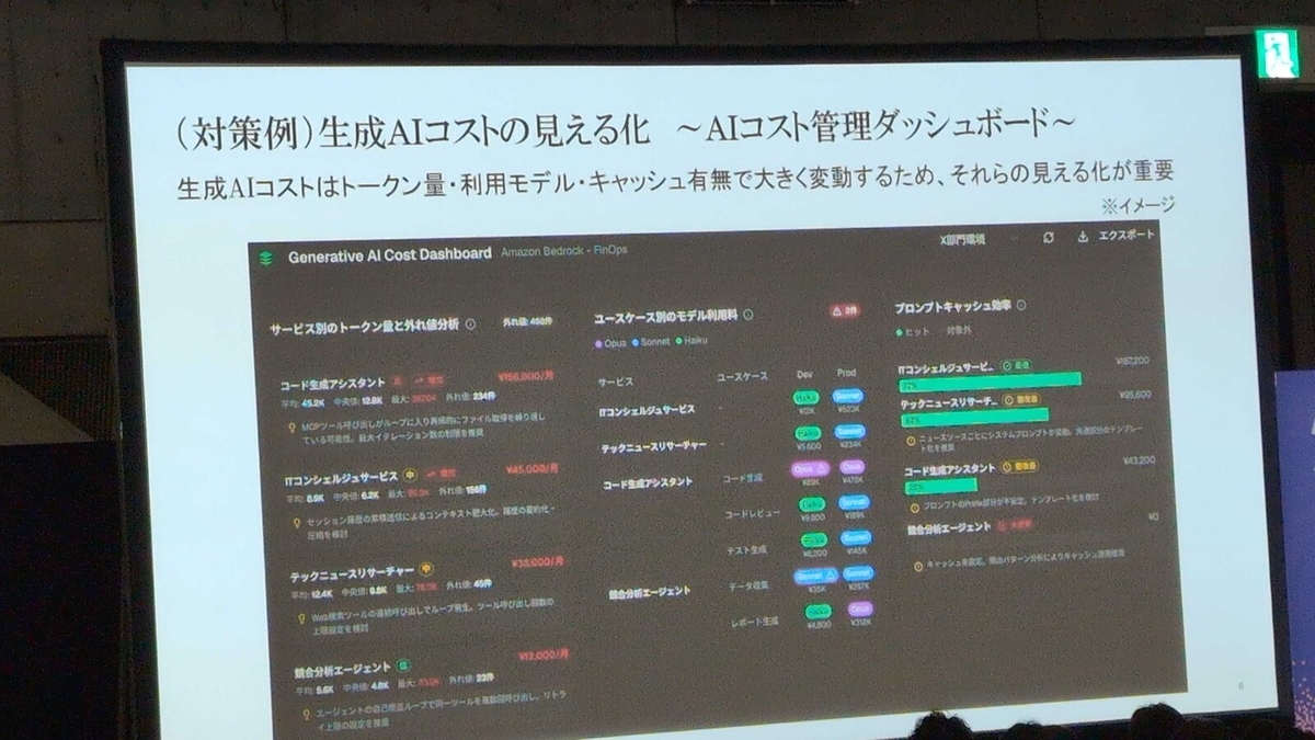 コスト可視化