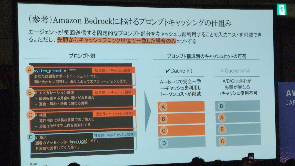 プロンプトキャッシュの仕組み