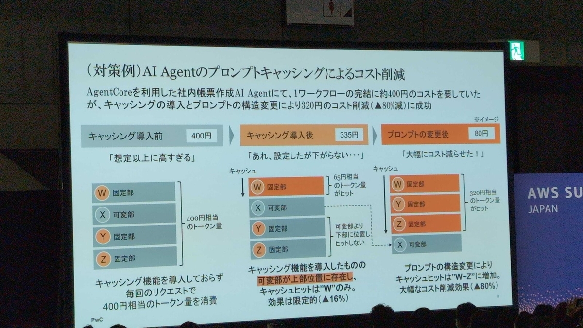 プロンプトキャッシュによるコスト削減