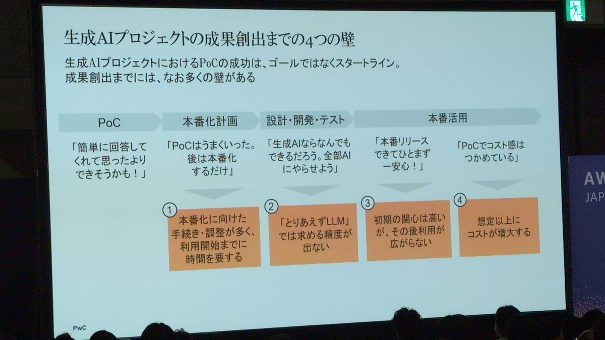 4つの壁