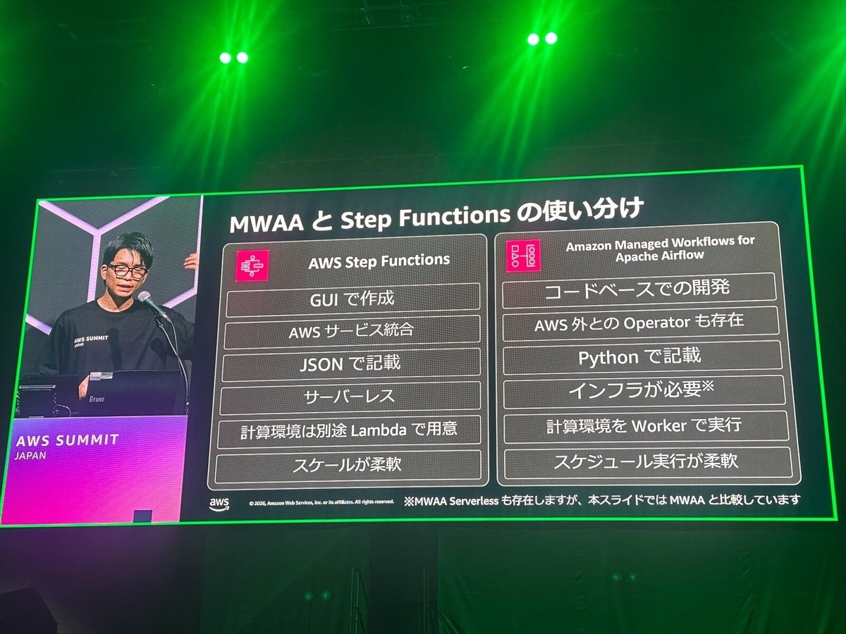 AWS Summit Japan 2026 参加レポート - ZOZO TECH BLOG