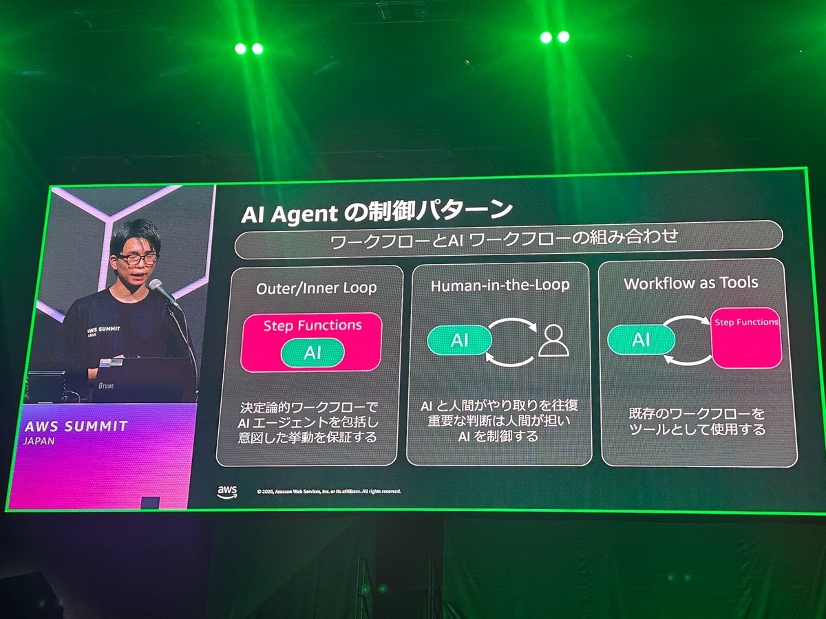 AIエージェントの非決定性を制御するアプローチ