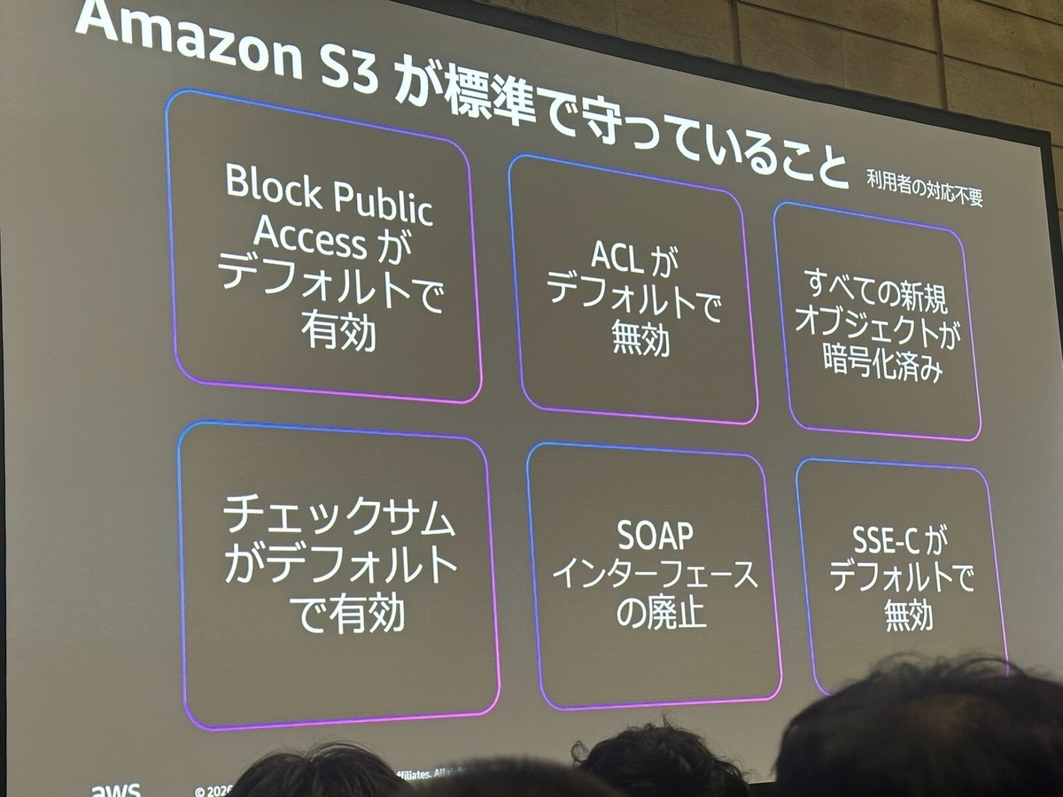 S3が標準的に備えているセキュリティ
