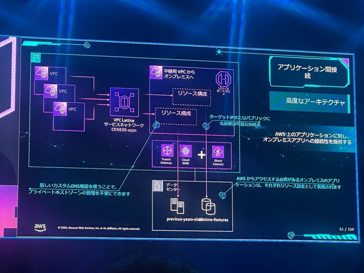 AWS Direct Connect