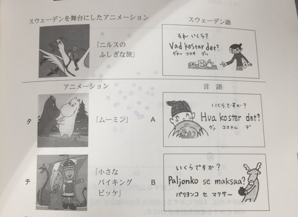 初級フィンランド語