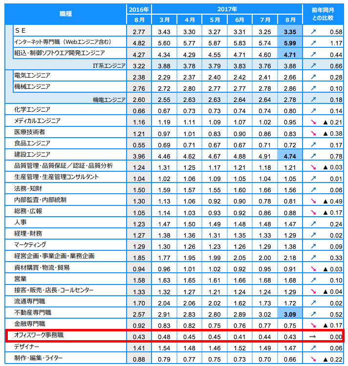 f:id:vchangeingjob:20180515141214p:plain f:id:vchangeingjob:20180515141214p:plain