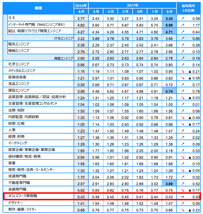 f:id:vchangeingjob:20180515141214p:plain