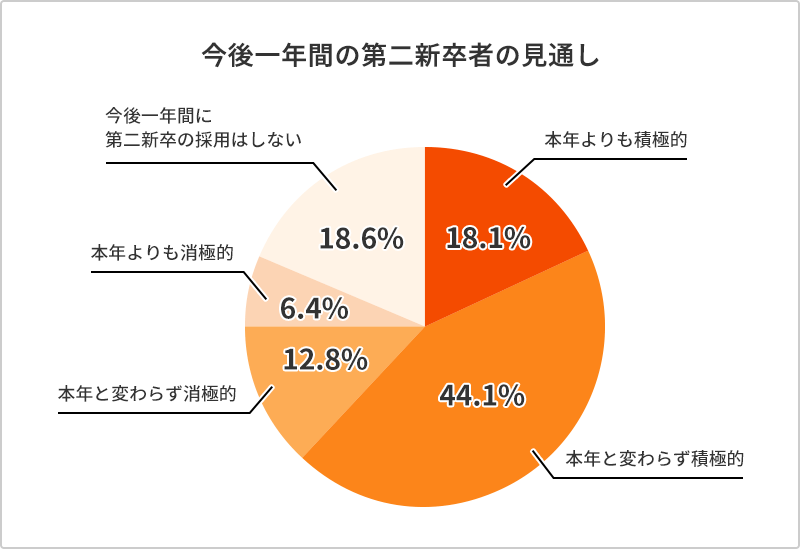 f:id:vchangeingjob:20180522185905p:plain f:id:vchangeingjob:20180522185905p:plain