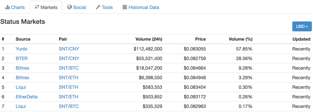 f:id:vcoin:20170723230039p:plain f:id:vcoin:20170723230039p:plain