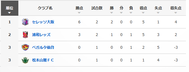 f:id:vegalta_heart:20200811221912p:plain f:id:vegalta_heart:20200811221912p:plain
