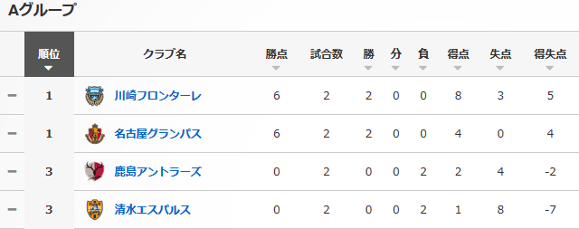 f:id:vegalta_heart:20200811223919p:plain f:id:vegalta_heart:20200811223919p:plain