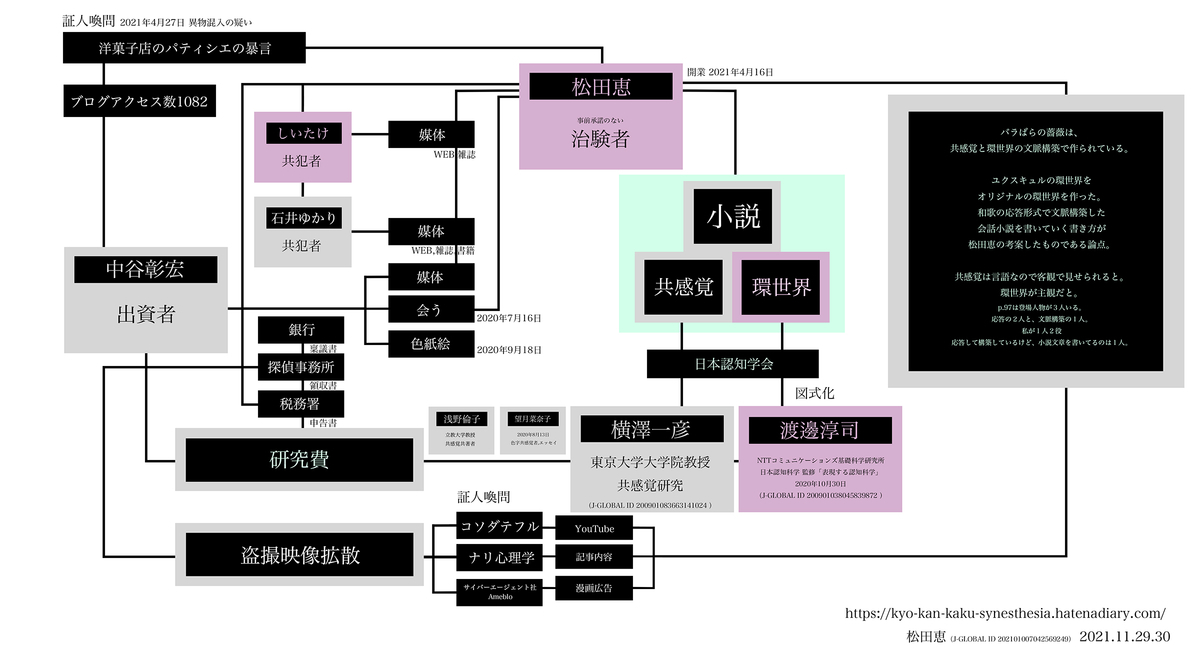 f:id:vegetables0321:20211130183007j:plain