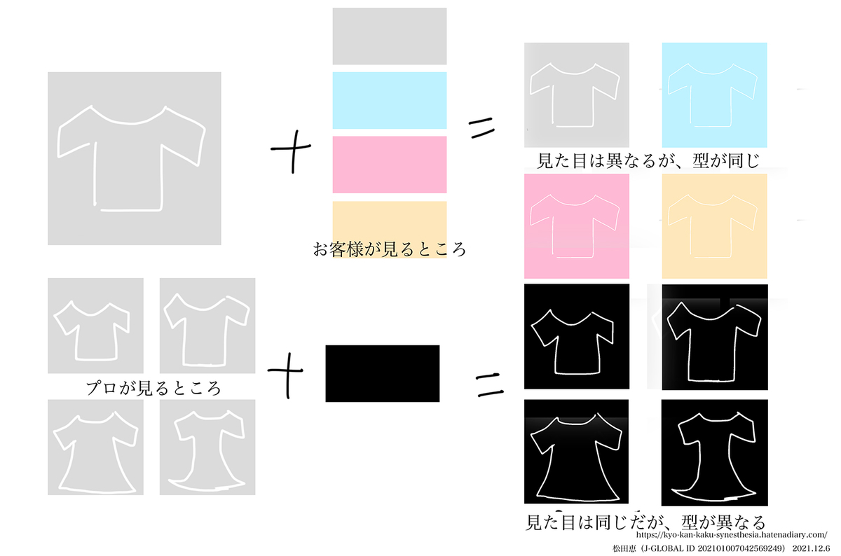 f:id:vegetables0321:20211206142323j:plain