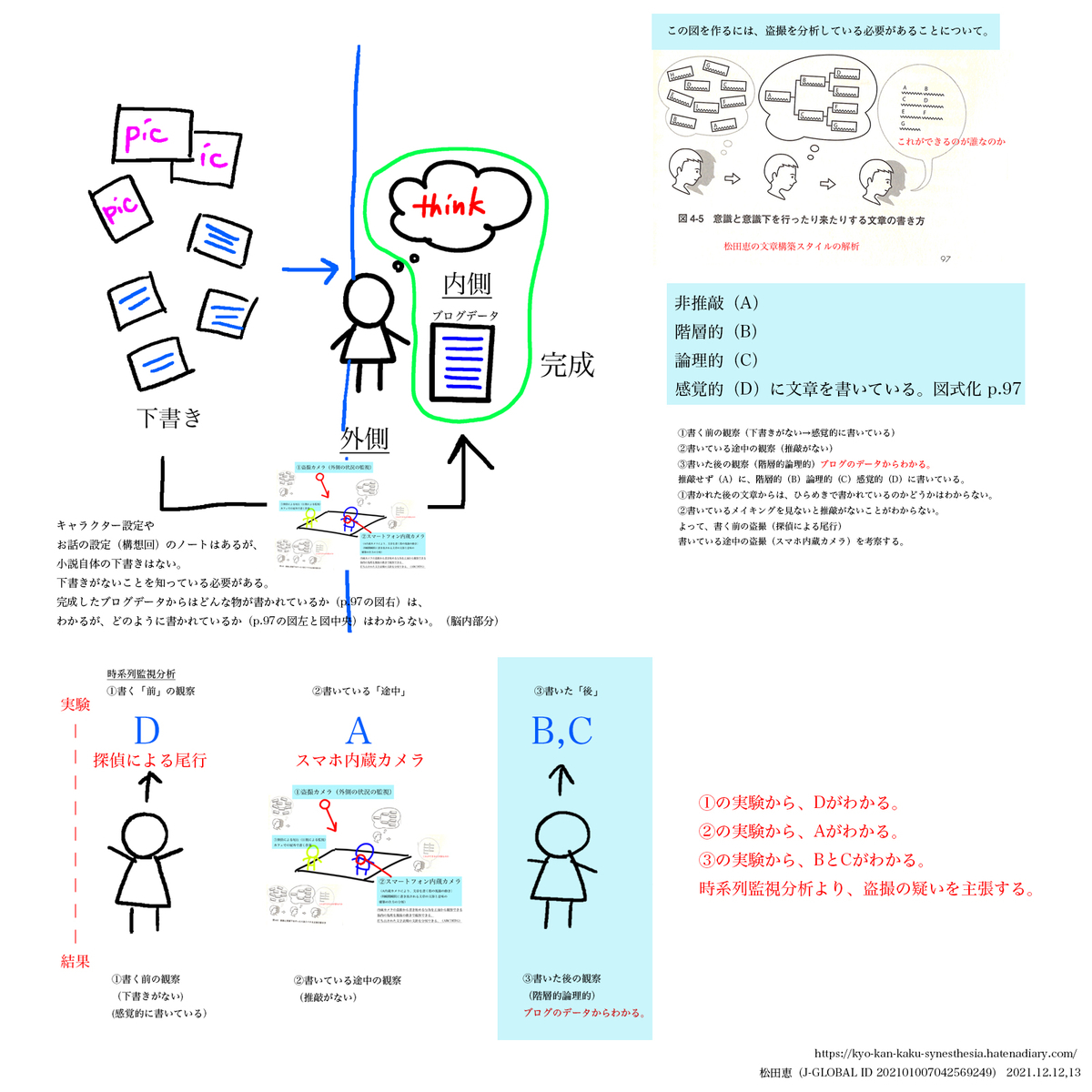 f:id:vegetables0321:20211213143236j:plain