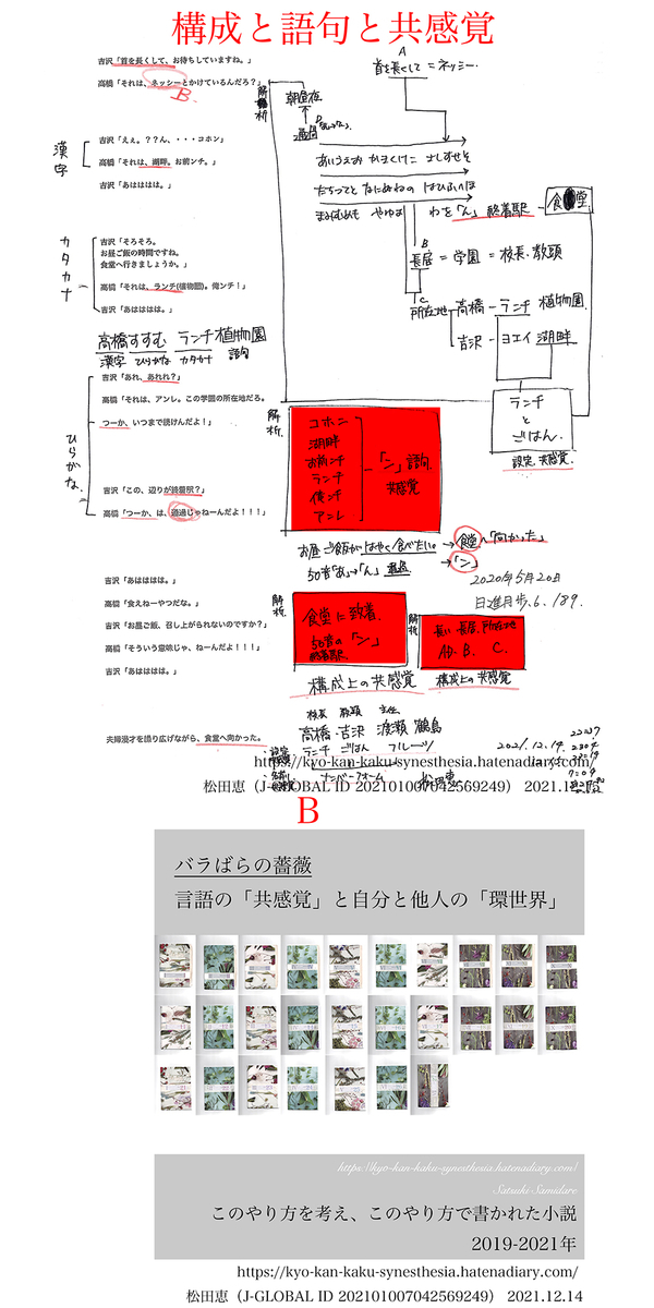 f:id:vegetables0321:20211215131218j:plain