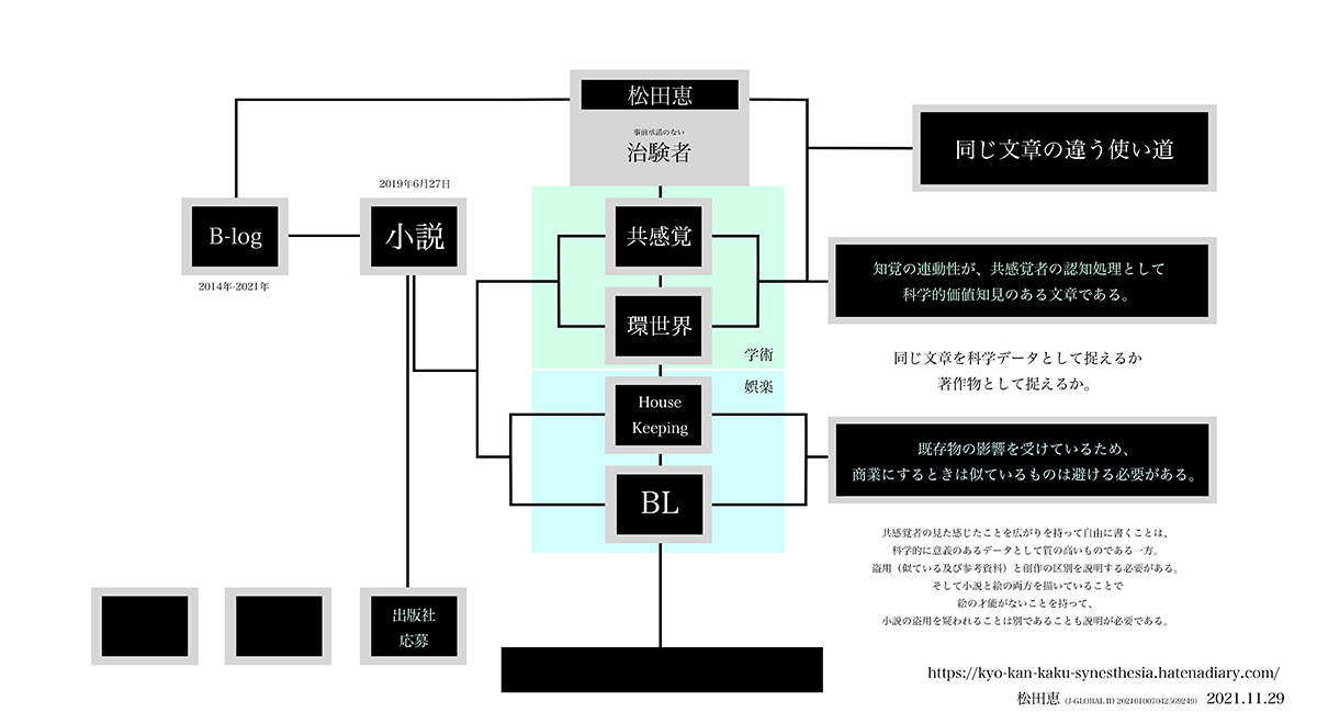 f:id:vegetables0321:20211215140330j:plain