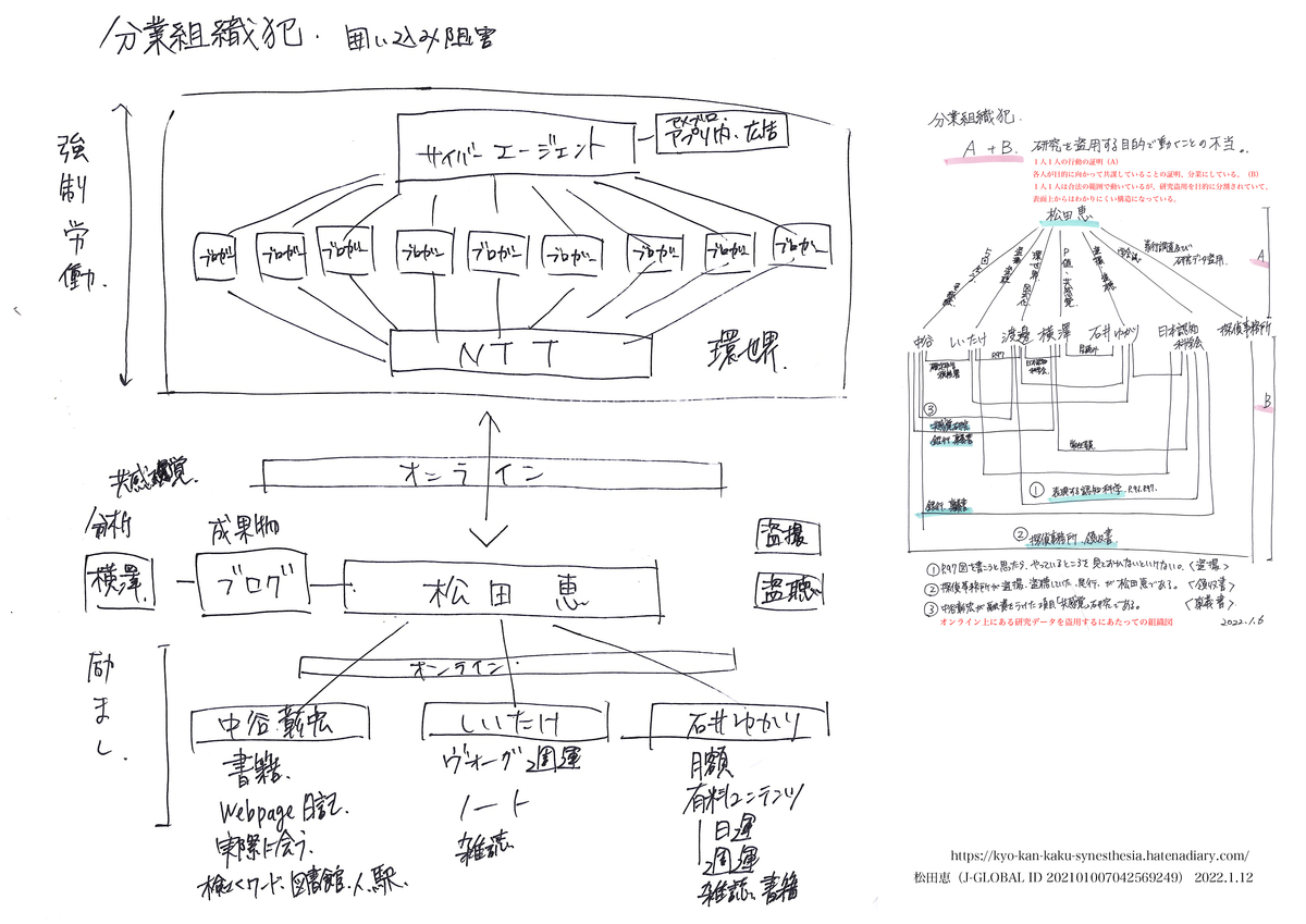 f:id:vegetables0321:20220112162841j:plain