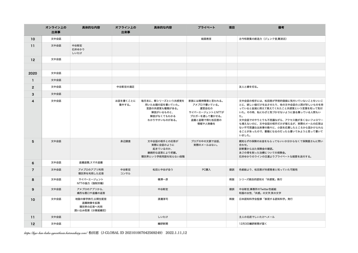 f:id:vegetables0321:20220112163425j:plain