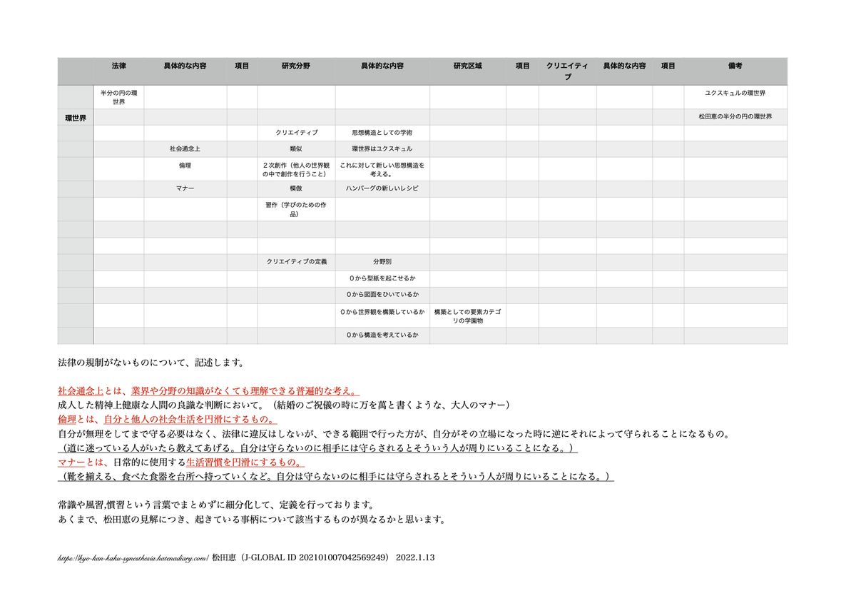 f:id:vegetables0321:20220114143600j:plain