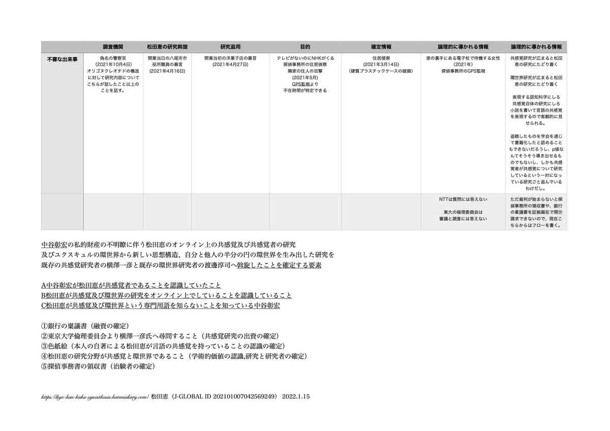 f:id:vegetables0321:20220116184800j:plain