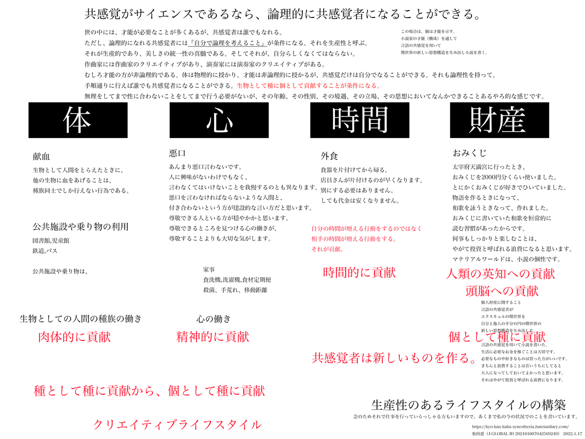 f:id:vegetables0321:20220117144008j:plain