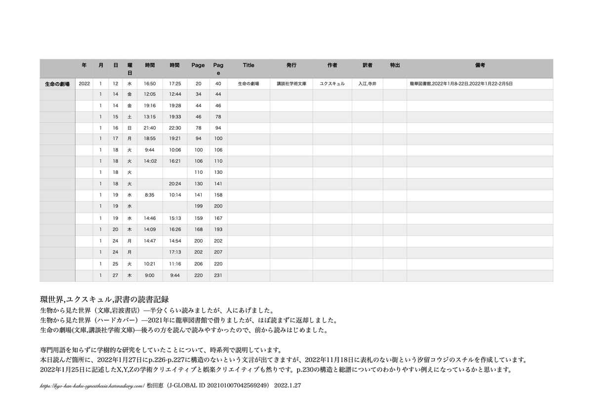 f:id:vegetables0321:20220127153232j:plain