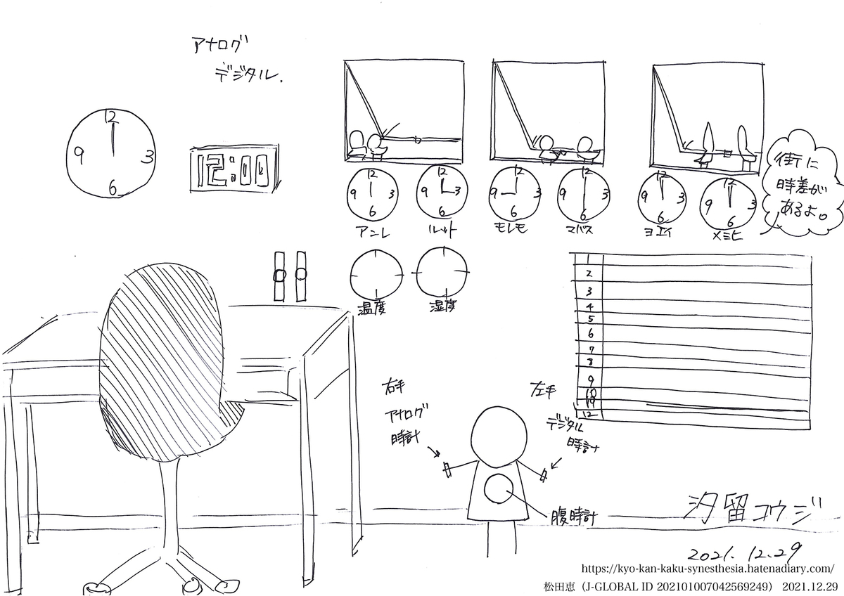 f:id:vegetables0321:20220127170512j:plain