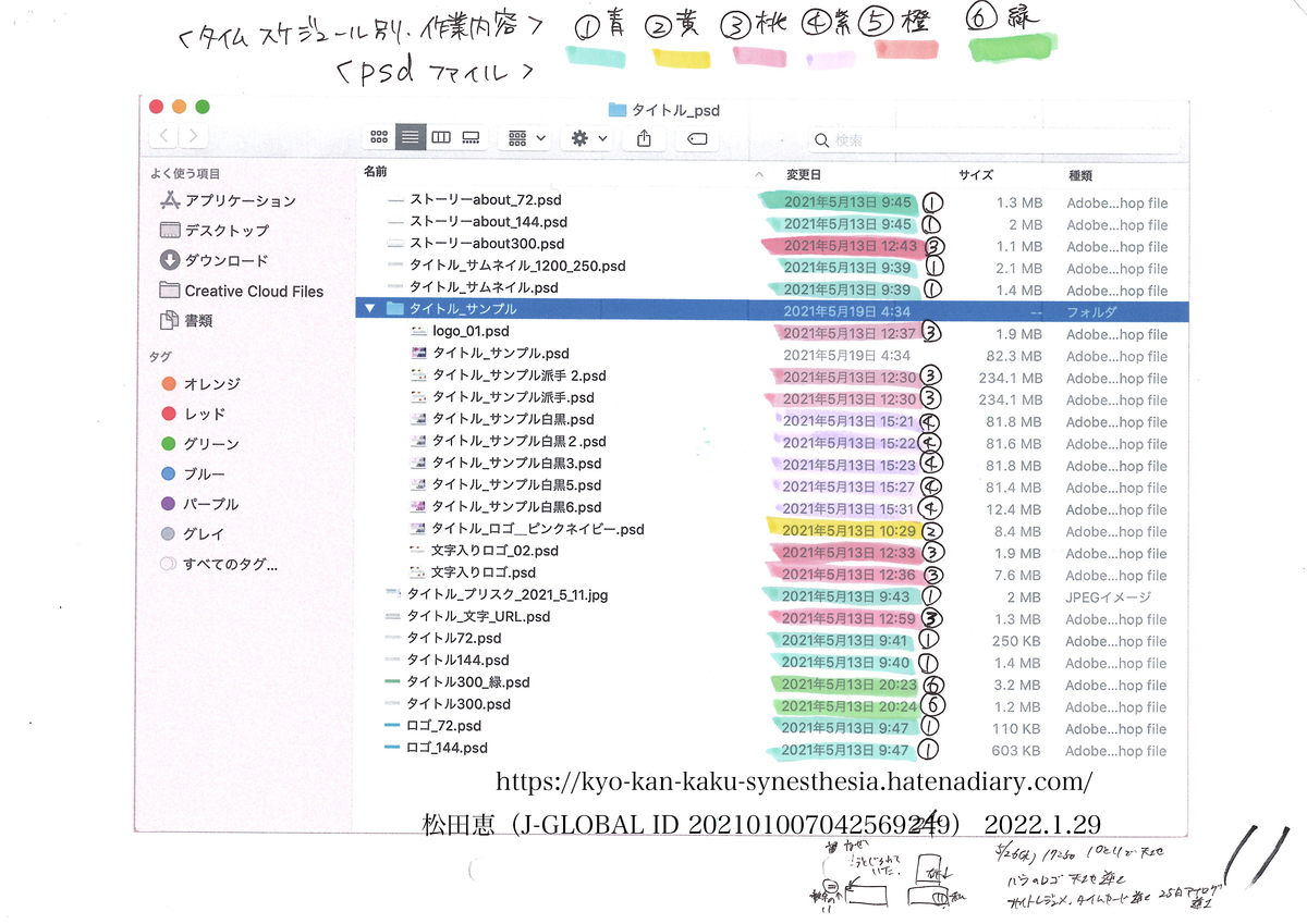 f:id:vegetables0321:20220129185703j:plain