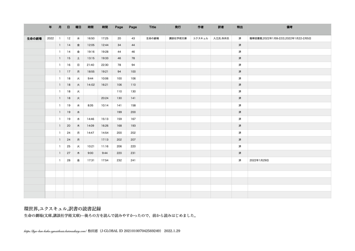 f:id:vegetables0321:20220129191144j:plain