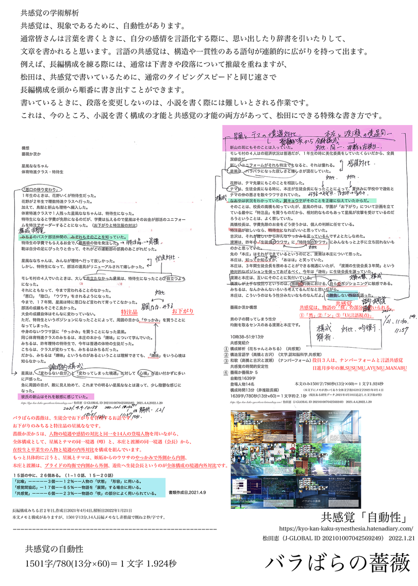 f:id:vegetables0321:20220320164911j:plain