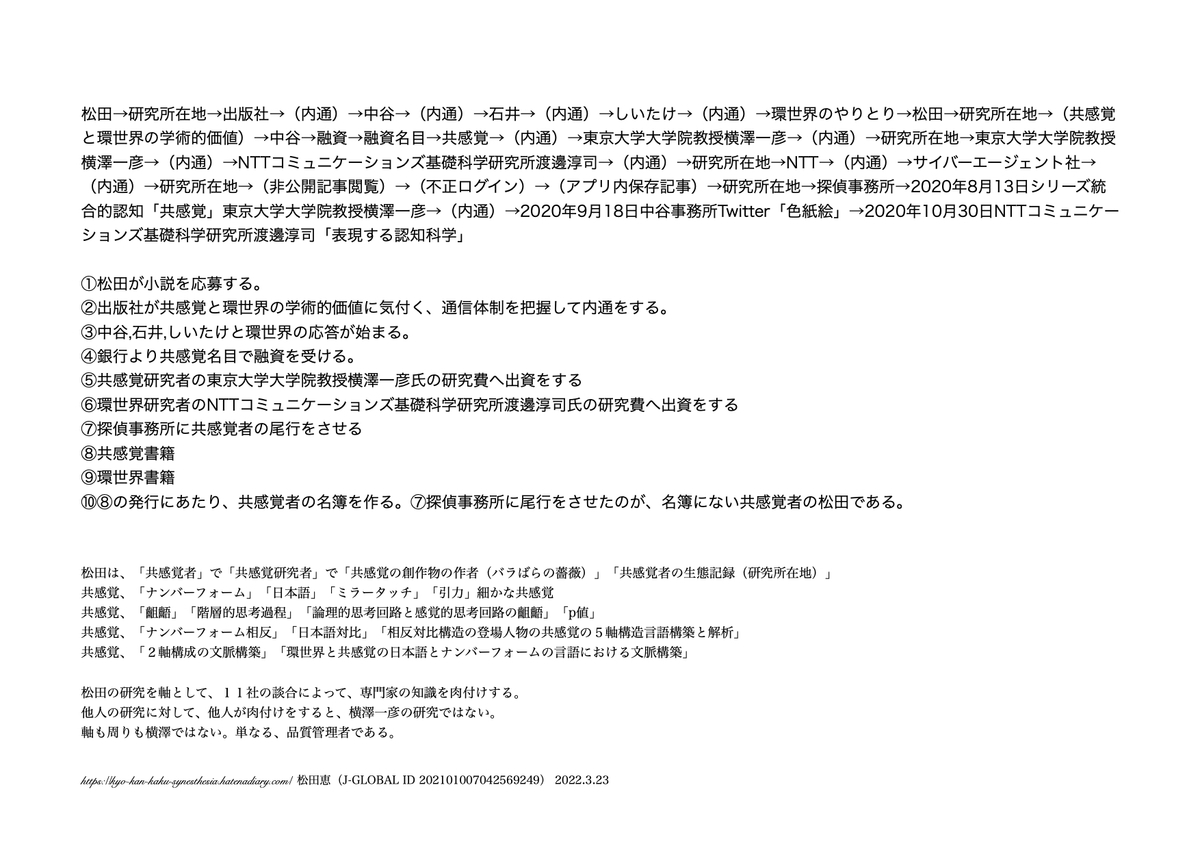 f:id:vegetables0321:20220323150110j:plain