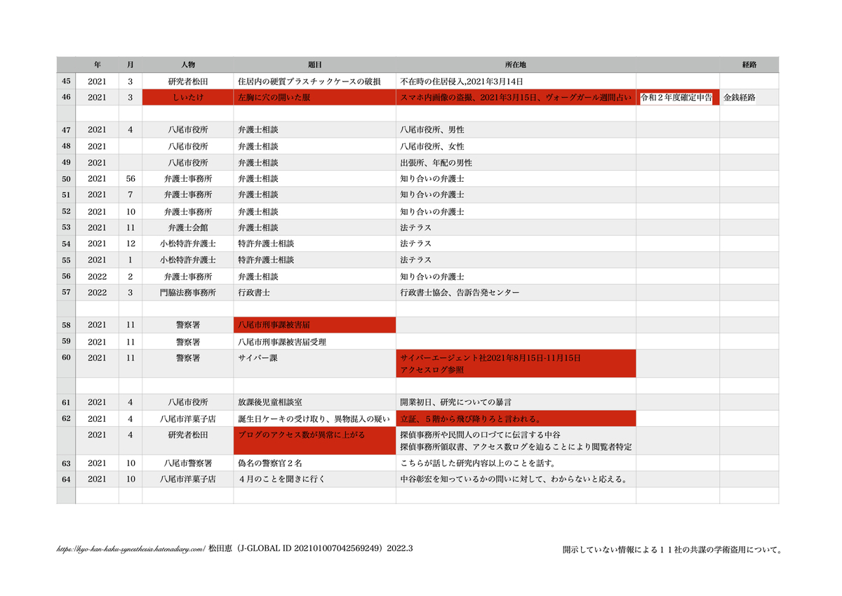 f:id:vegetables0321:20220323181030j:plain