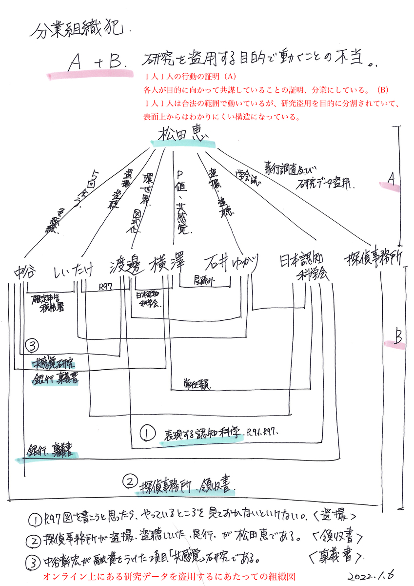 f:id:vegetables0321:20220327154909j:plain