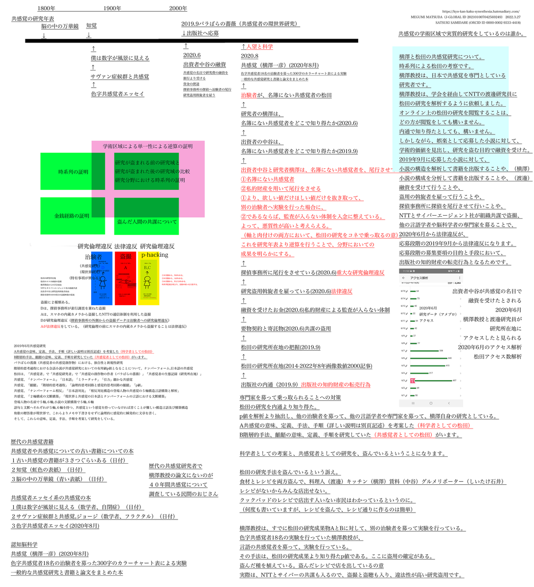 f:id:vegetables0321:20220327161408j:plain