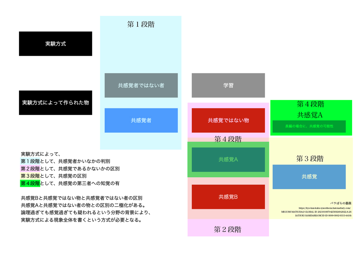 告発を成立させるために必要なこと。 - 五月雨さつき-ひじり-