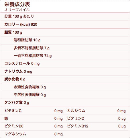 オリーブオイルの成分表